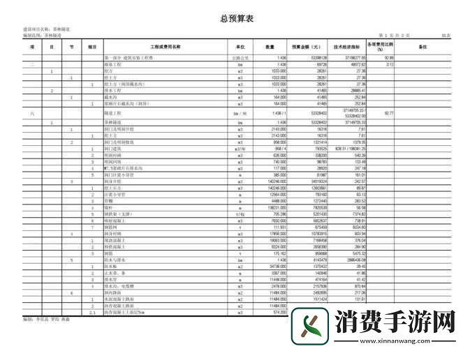 2星5费单位是什么