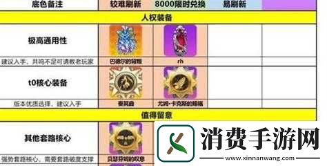 崩坏学园2*屋全新兑换指南