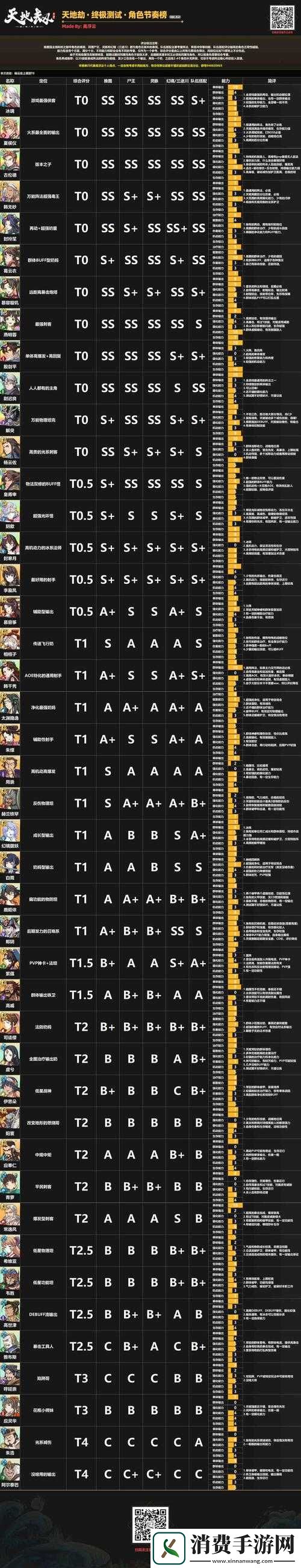 天地劫幽城再临