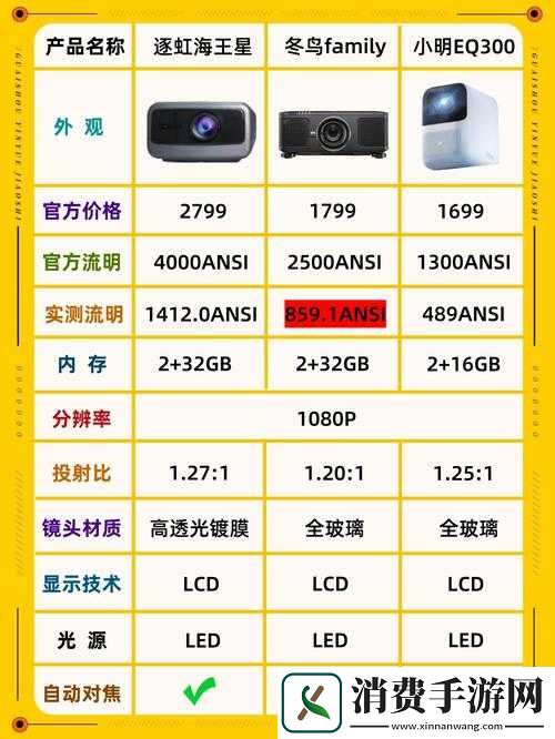国产最好的高清播放机品牌