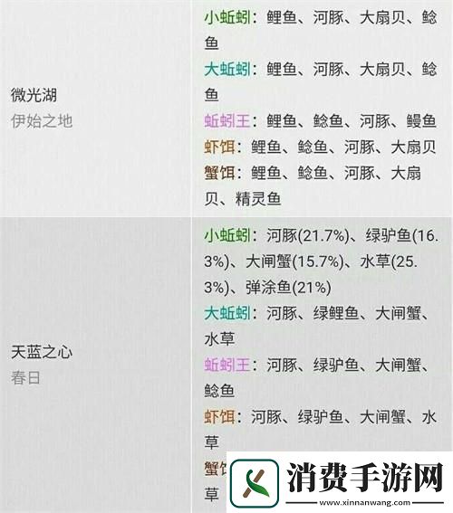 “创魔”新版钓鱼概率图