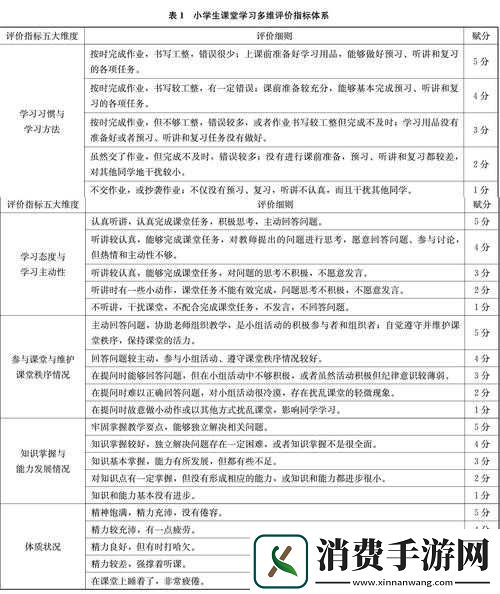 关于造物主配置要求的详细解析及各项指标全面探讨