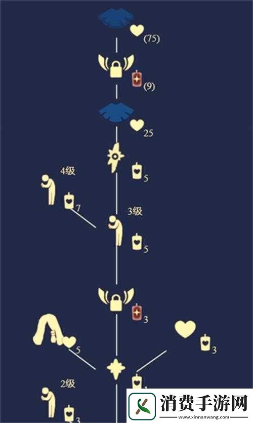 光遇祈祷动作获取指南