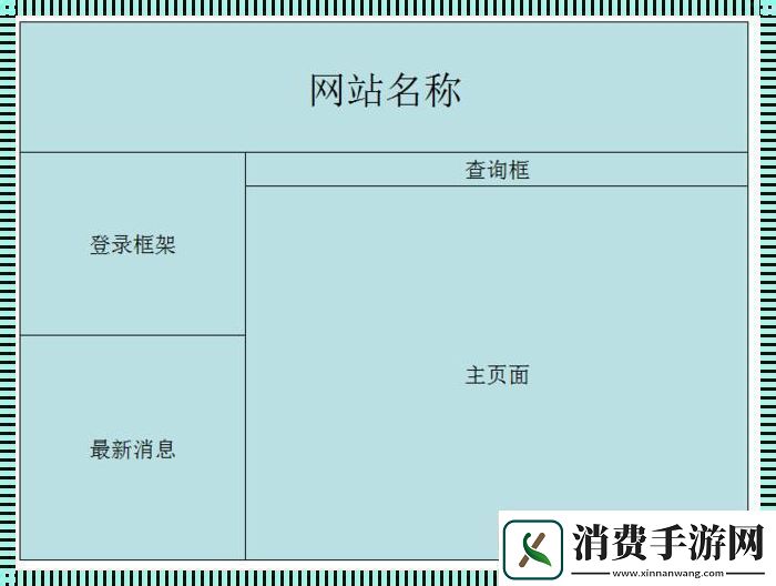 框架网页