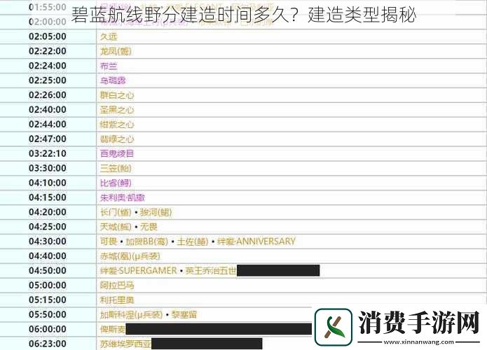 碧蓝航线野分建造时间多久