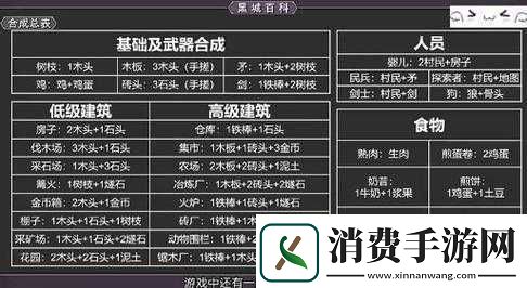 堆叠大陆熔炉的合成方法与获取途径详解