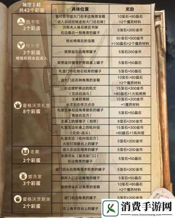 哈利波特魔法觉醒艾薇彩蛋触发攻略揭秘
