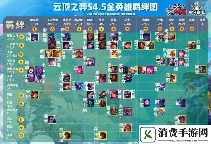 关于云顶之弈S5征服者羁绊效果览