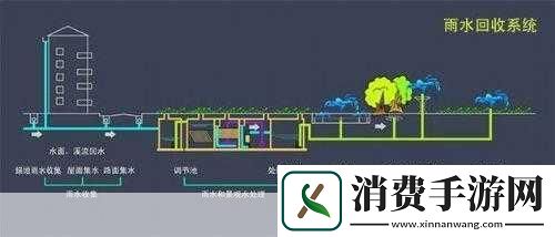 校园绑定jy收集系统白清素传的操作很简单