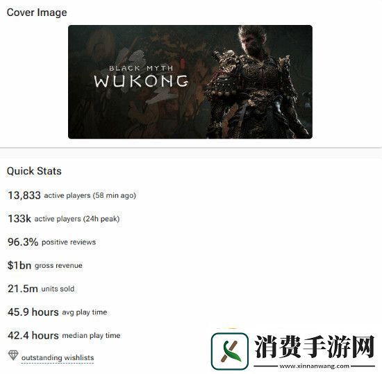 黑神话销量持续攀升年销量或达3000至4000万份
