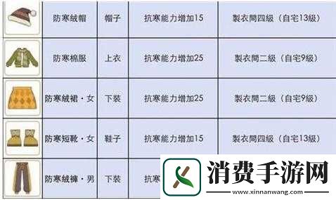 小森生活木灵峡谷探险穿搭指南