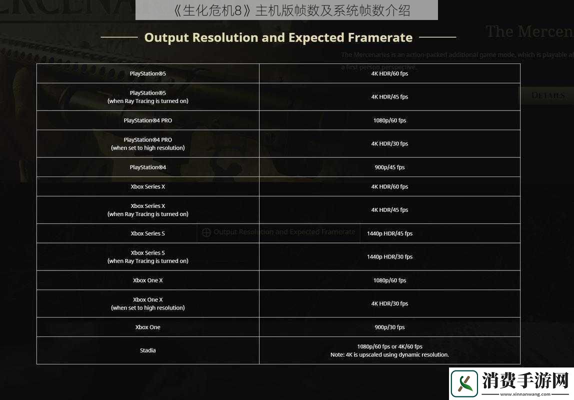 生化危**主机版帧数及系统帧数介绍