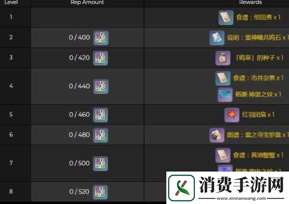 原神稻妻声望奖励详解