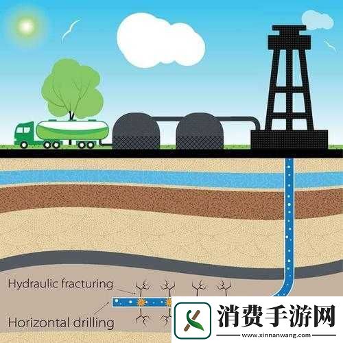 探索全球地下水的科学处理策略