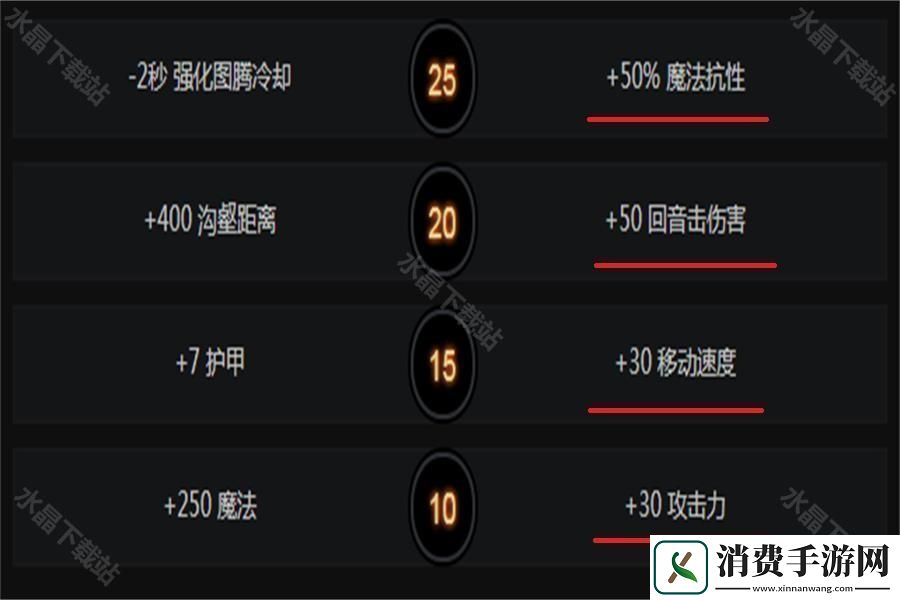 DOTA2撼地神牛怎么玩