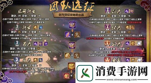 深入解析剑与远征1.150版本前瞻