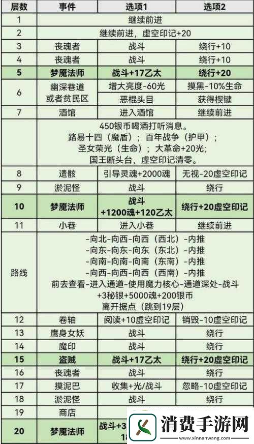 地下城堡3冬之号角打法攻略