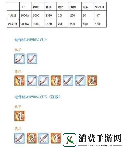 公主连结狮子座公会战攻略