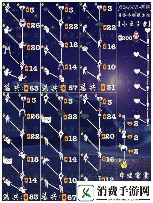 光遇剩余季节蜡烛存储及兑换攻略