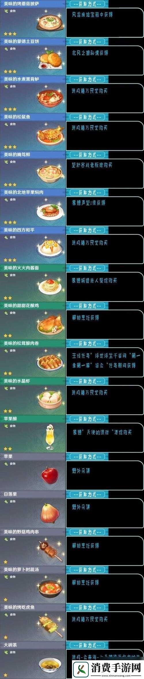 原神岩港鲜食谱获取攻略