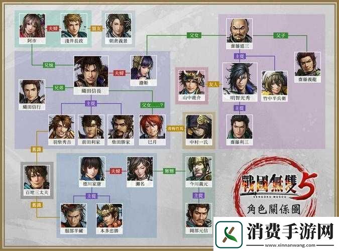 战国无双4各武将所属势力及登场区域详细分布一览