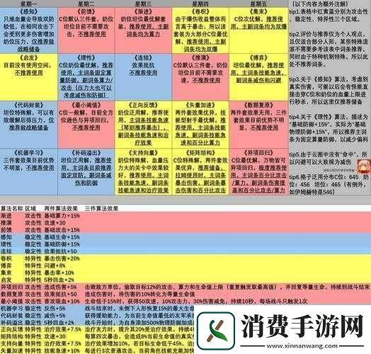 云图计划