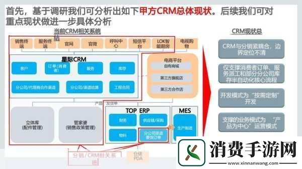 成免费crm特色