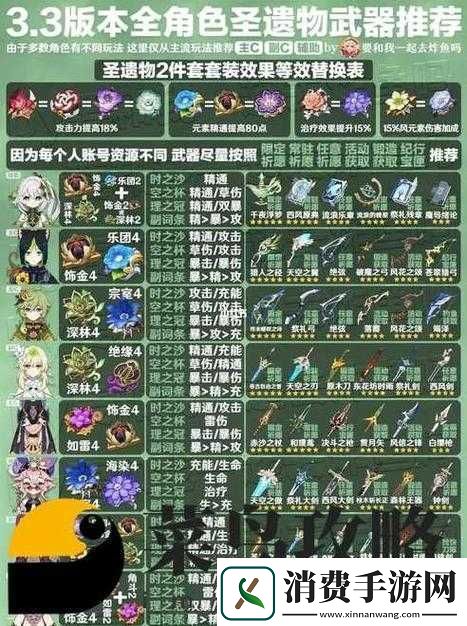 原神降雷的凶兆圣遗物获取指南