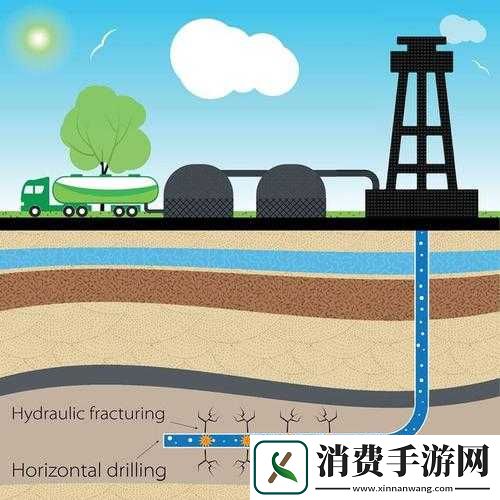 探索全球地下水的科学处理策略