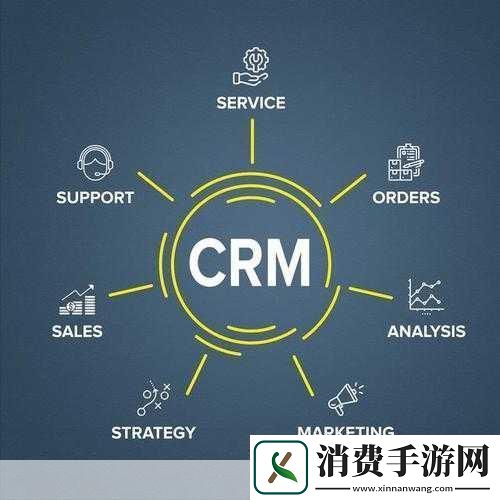 人马大战crm