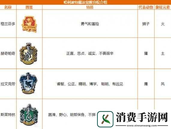 哈利波特魔法觉醒学院