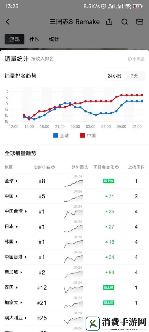 拒绝zzzq！龙腾世纪4发售不到十天国内预售惨淡