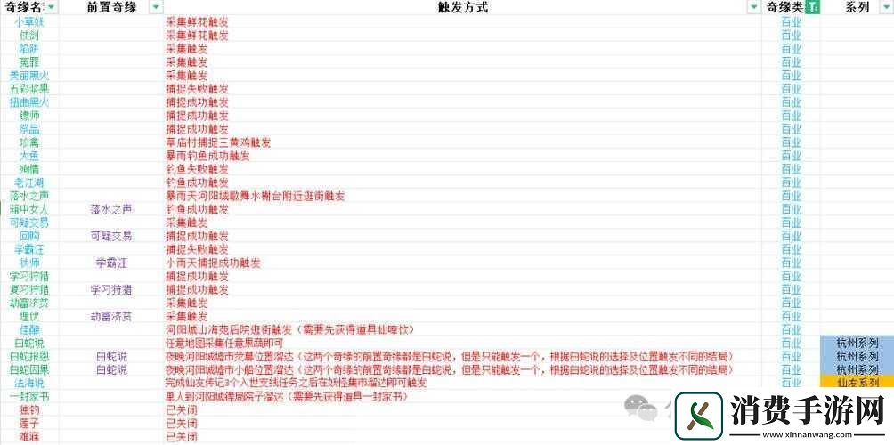 梦幻新诛仙奇缘任务触发方法大全