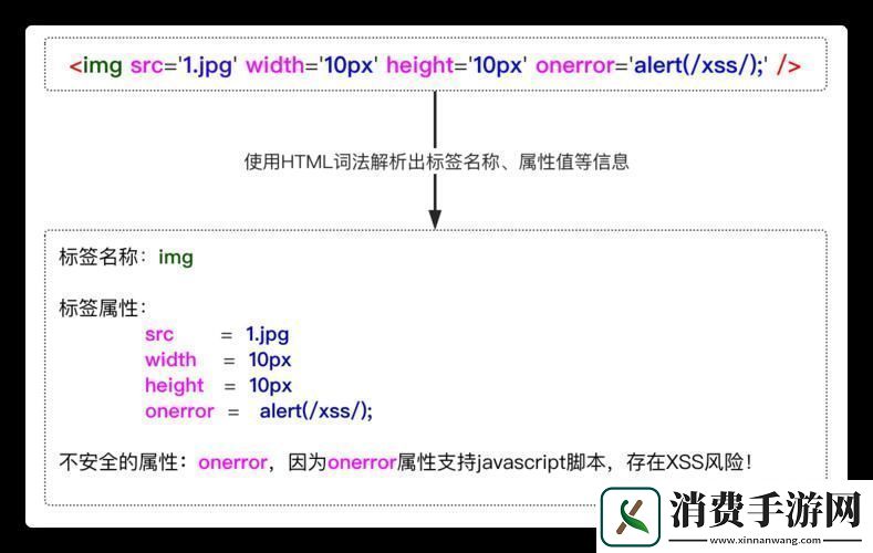 javaXss玩转游戏界的鬼斧神工
