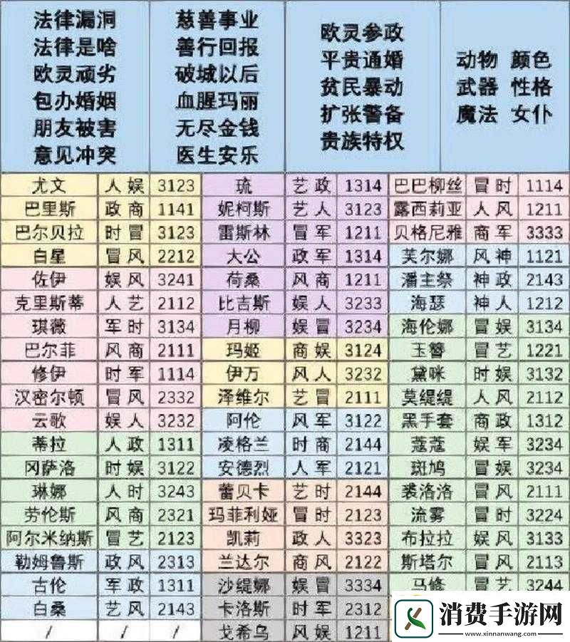关于螺旋圆舞曲中游园戏碟的详细通关攻略讲解