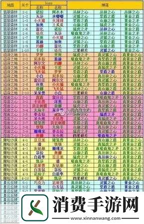 全民精灵英雄关卡怎么玩
