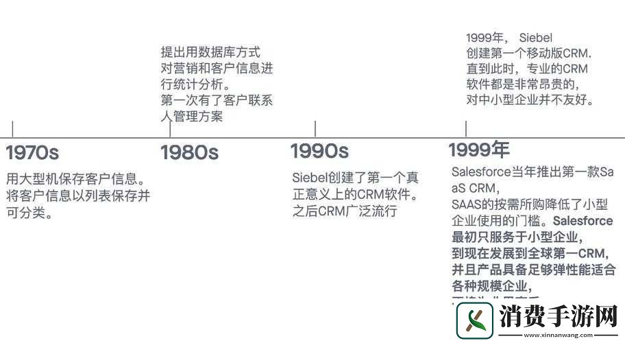 成免费的crm是正规还是仿