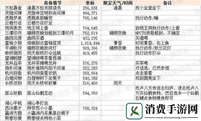 探秘逆水寒之判官笔——探访哪些男角色更相宜