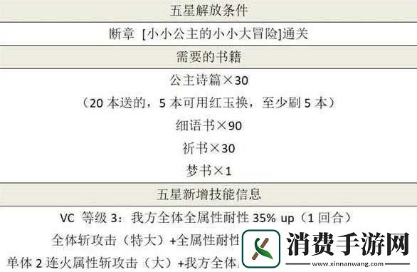 另个伊甸米悠强度分析