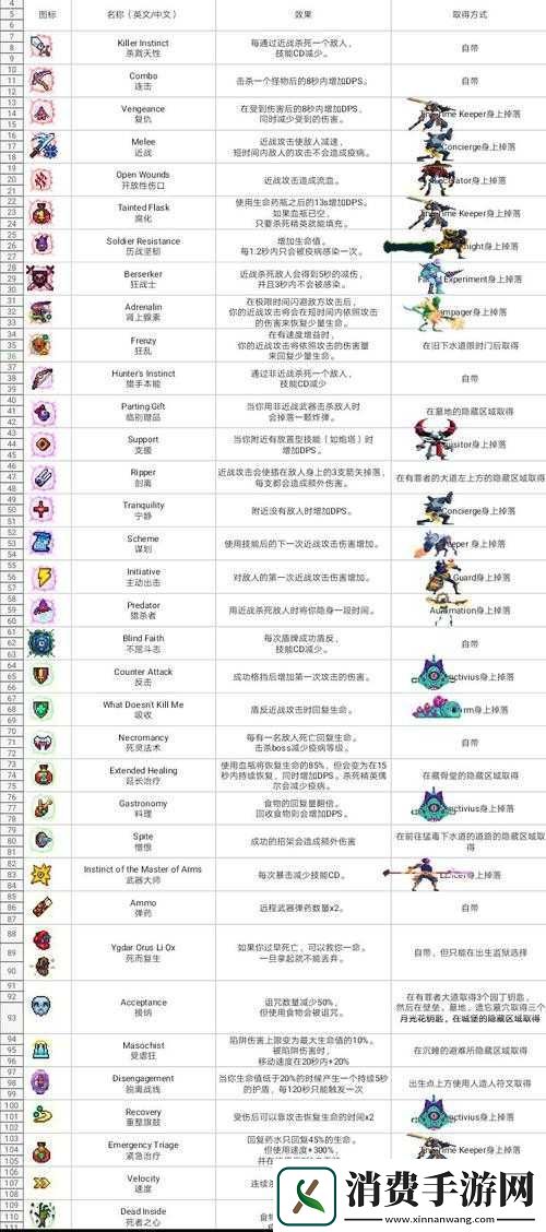 重生细胞自动回血方法详解