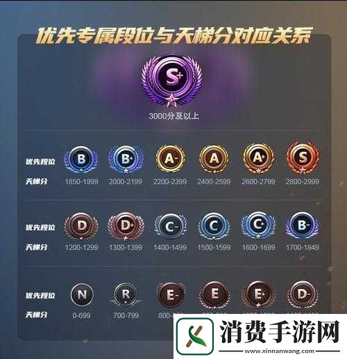 5e天梯匹配与天梯排位的差异