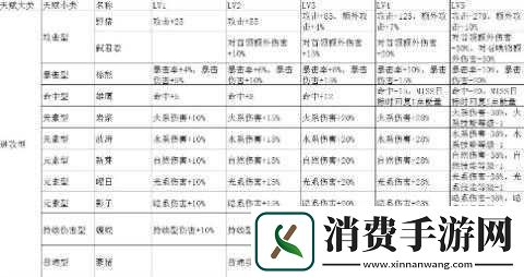 元素方尖格莱莎怒火培养指南