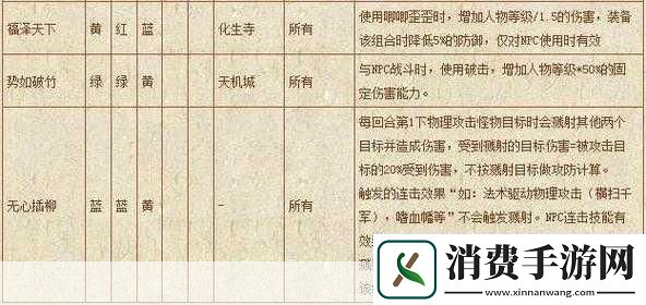 梦幻西游符石价格揭秘