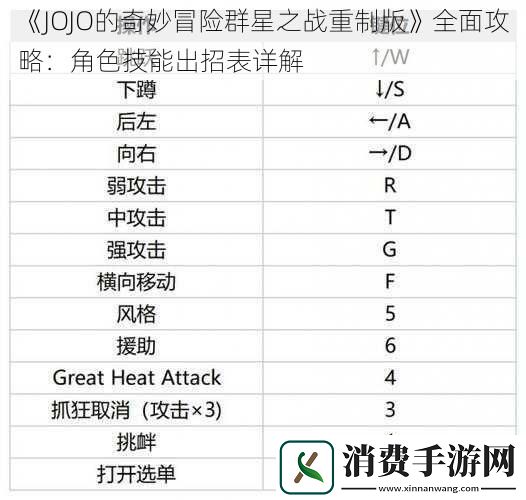 JOJO的奇妙冒险群星之战重制版全面攻略