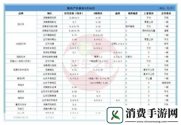 5大一线产区分析1.