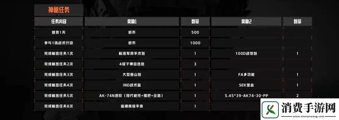 暗区突围追捕行动第二阶段攻略