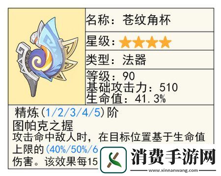 原神苍纹角杯适合哪些角色