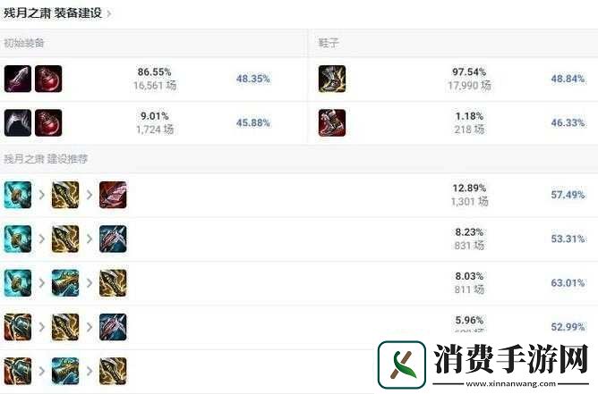 LOL厄斐琉斯装备推荐及四种出装优劣详细分析