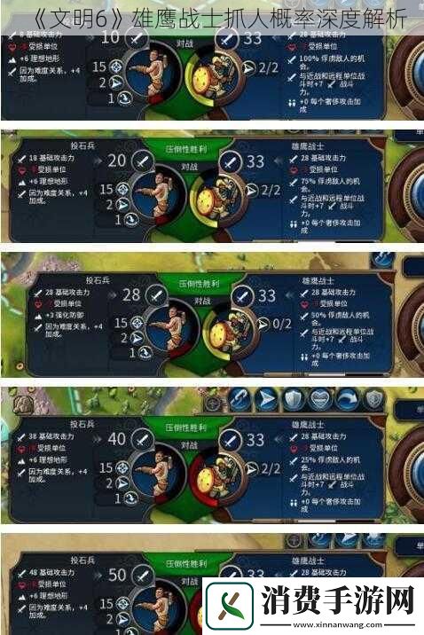 文明6雄鹰战士抓人概率深度解析