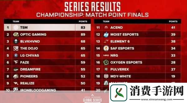 在这个充满激情与挑战的赛季